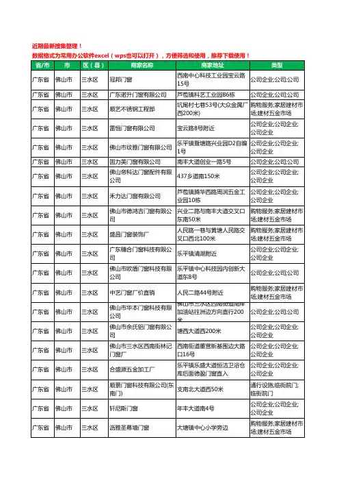 2020新版广东省佛山市三水区门窗有限公司工商企业公司商家名录名单黄页联系方式大全39家