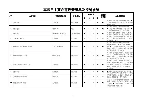 光伏发电项目主要危害因素清单及控制措施