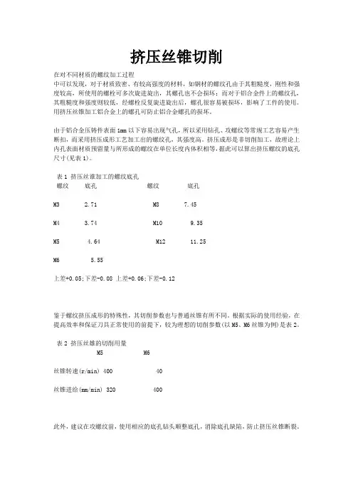 挤压丝锥应用