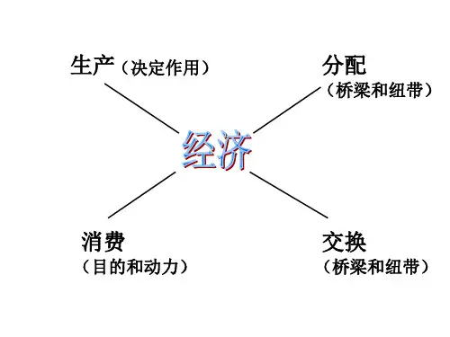 经济学知识框架图
