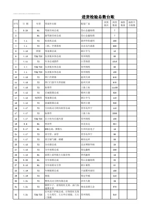 进货检验记录表