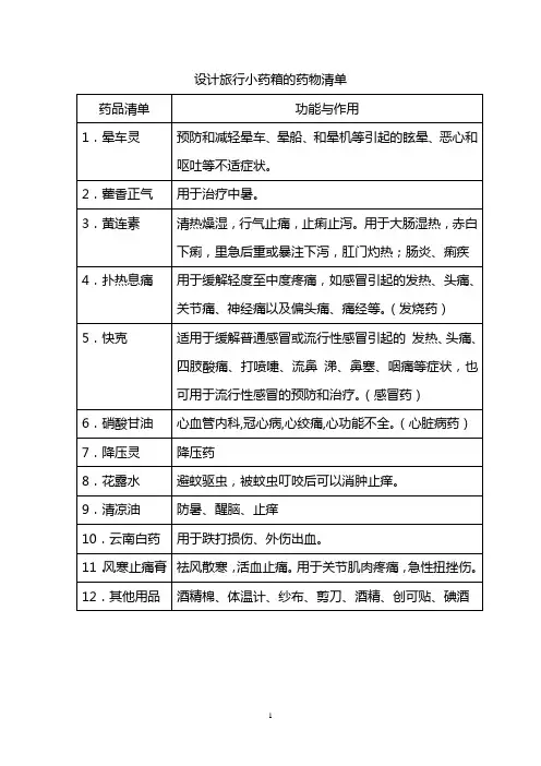 设计旅行小药箱的药物清单