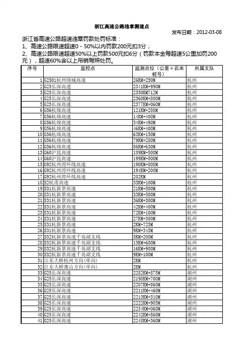 浙江高速公路违章测速点
