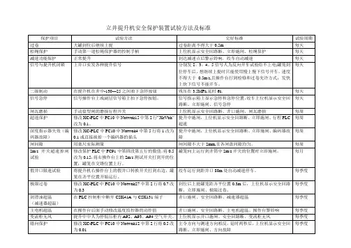立井提升安全保护装置试验方法及标准