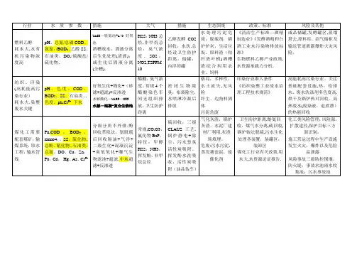 各行业特征参数表分析