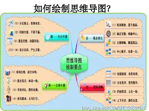 思维导图绘制方法