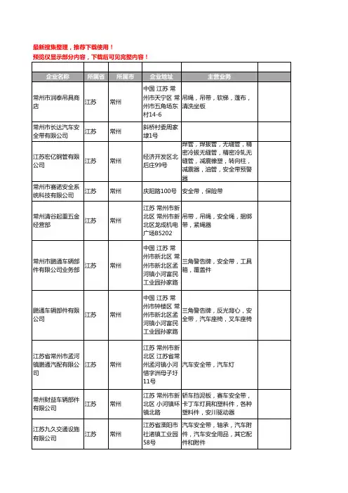 新版江苏省常州安全带工商企业公司商家名录名单联系方式大全42家