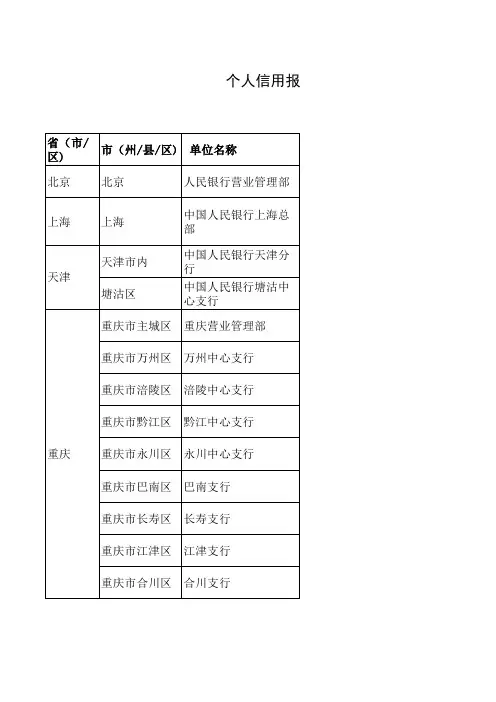个人信用报告查询点名录(3)