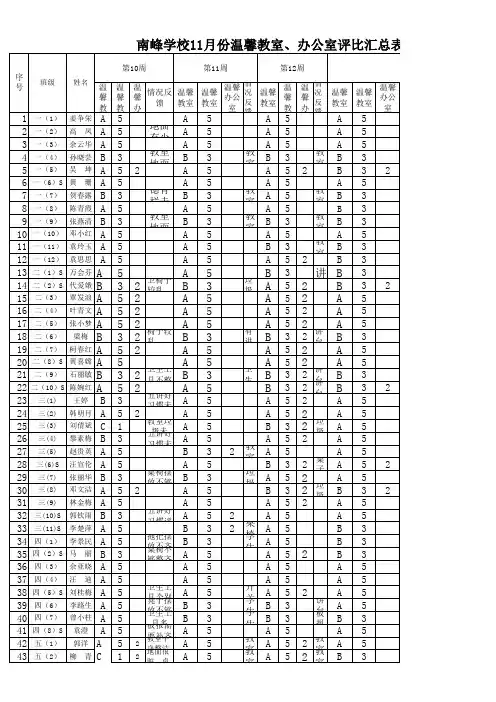 11月温馨教室评比汇总表