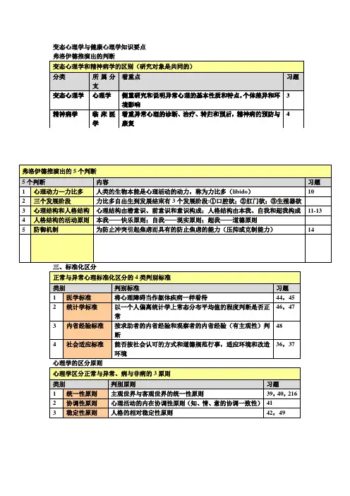 变态心理学与健康心理学知识要点