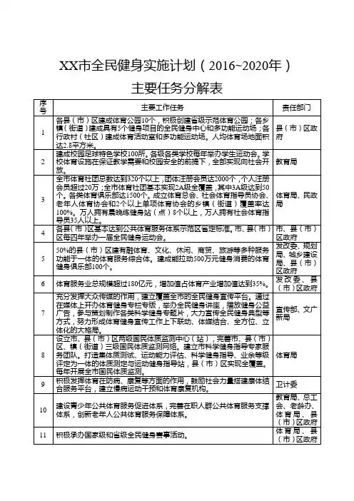市全民健身实施计划(2016~2020年)主要任务分解表【模板】
