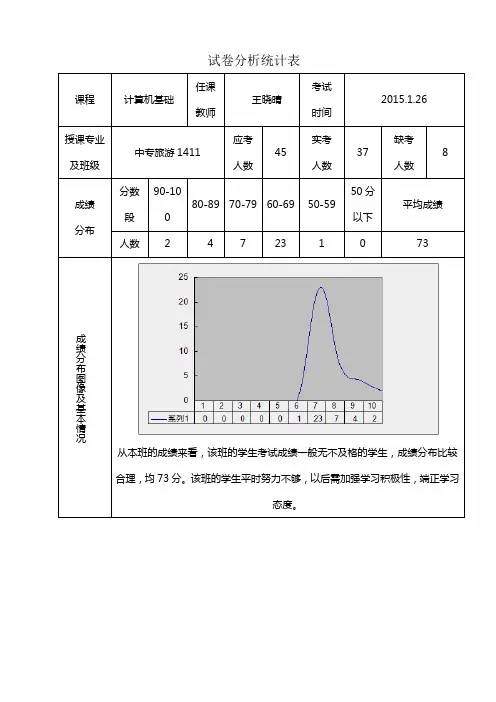 试卷分析统计表