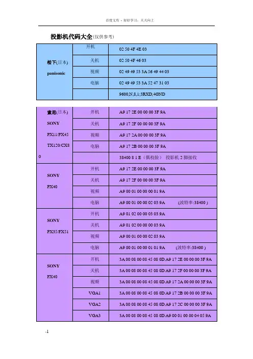 投影机控制代码大全