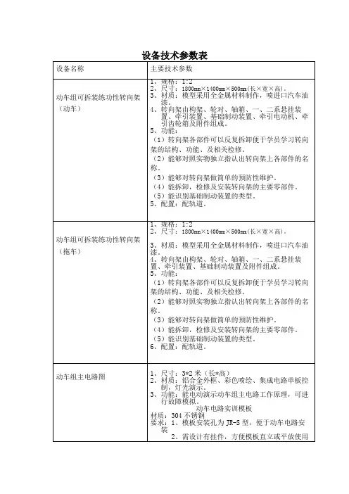 设备技术参数表