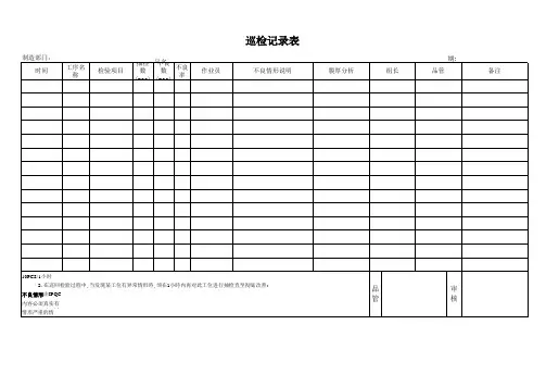 巡检记录表
