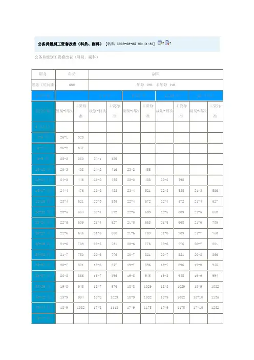 公务员级别工资套改表