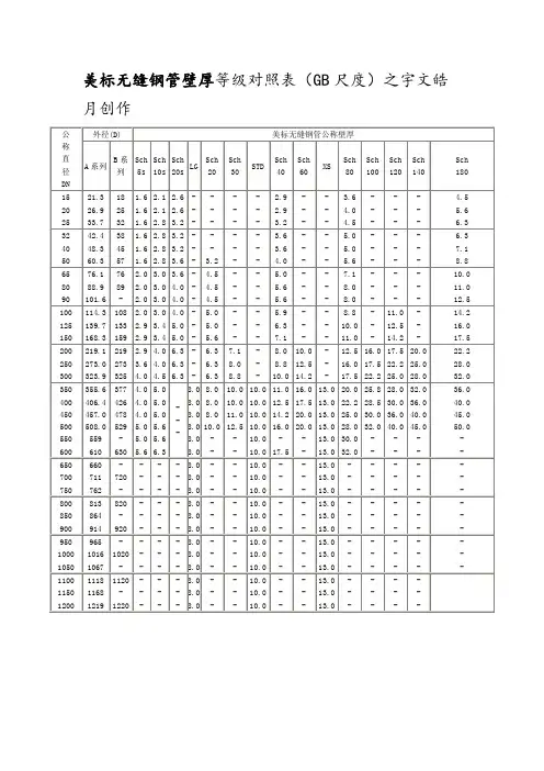 美标无缝钢管壁厚等级对照表 2