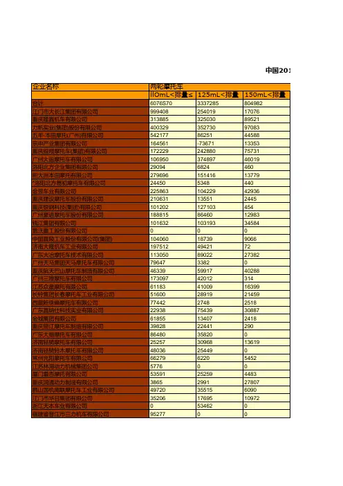 中国汽车工业年鉴2017：中国2016年摩托车排名前50位企业分排量产量统计二