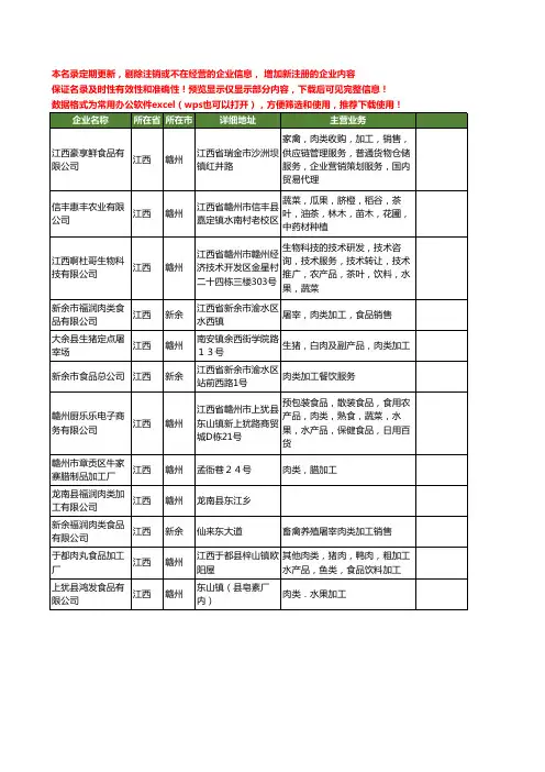 新版江西省肉类加工工商企业公司商家名录名单联系方式大全12家
