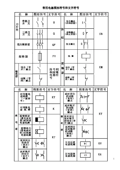 常用电器图形符号和文字符号