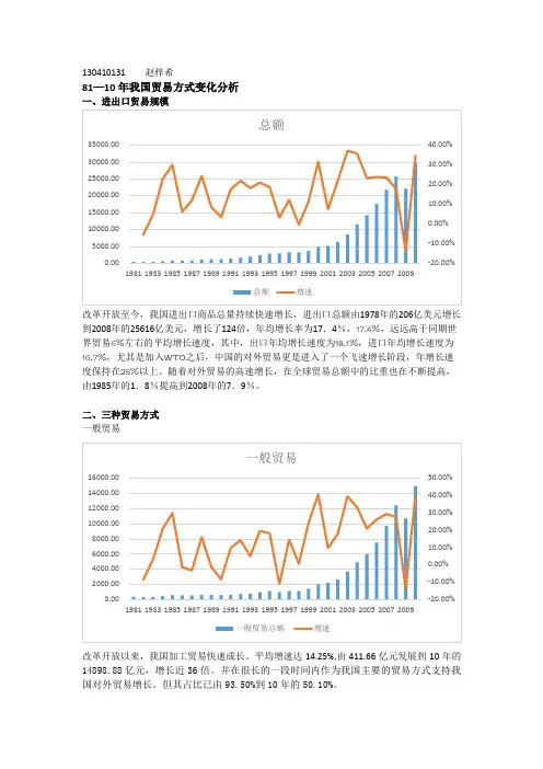 81—10年我国贸易方式变化分析