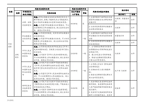 ISO45001_2018风险与机遇识别表
