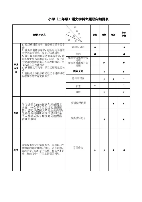 (完整版)小学二年级语文双向细目表