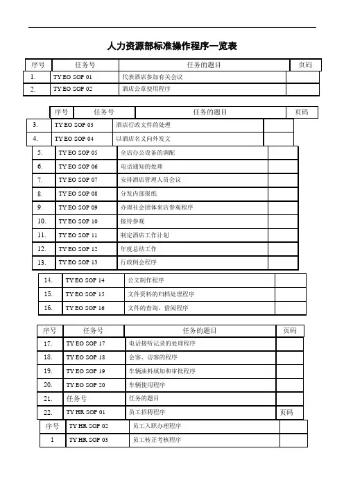 人力资源部SOP(标准操作手册)