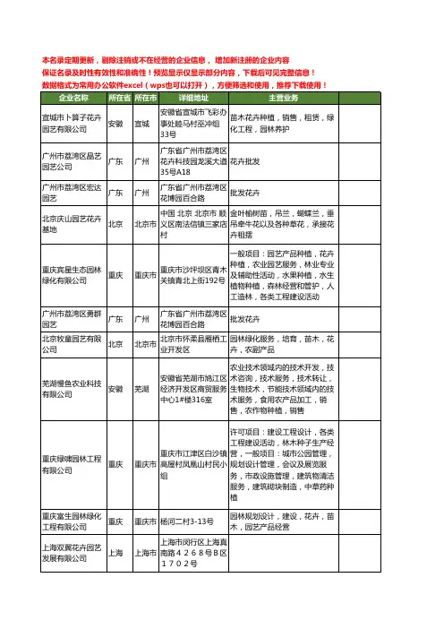 新版全国园艺花卉工商企业公司商家名录名单联系方式大全188家