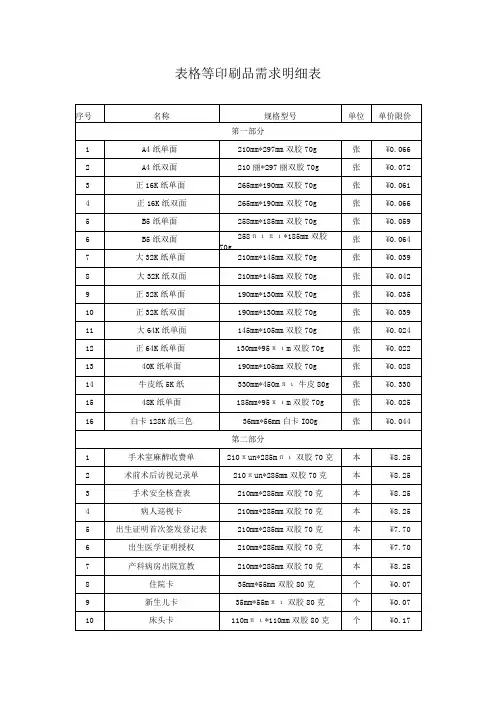 表格等印刷品需求明细表