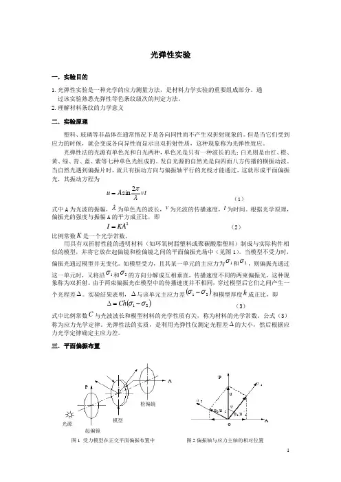 光学设计性实验02