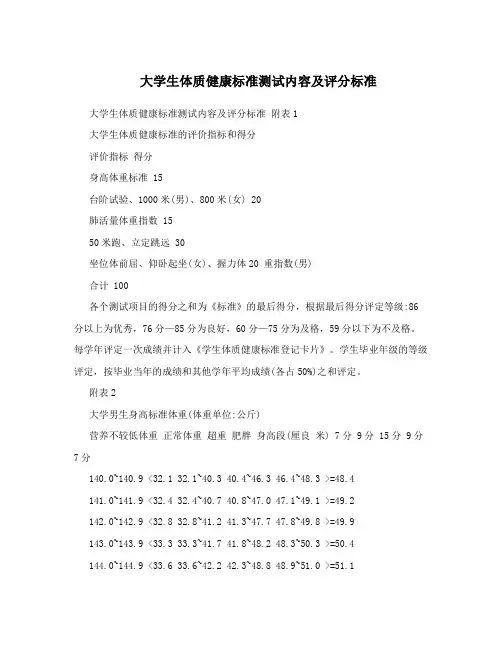 大学生体质健康标准测试内容及评分标准