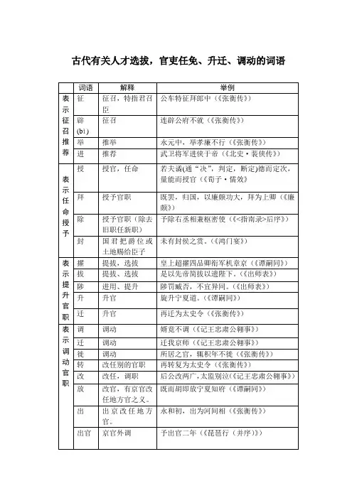 -古代有关人才选拔、官职任免、升迁、调动的词语