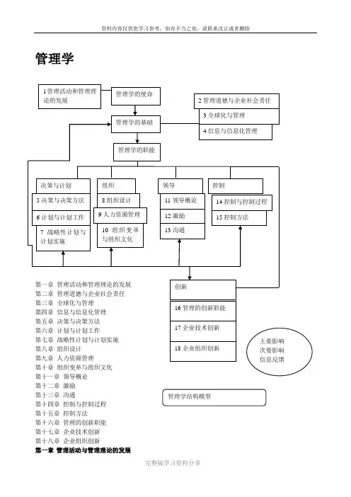 周三多管理学-第三版--考点整理