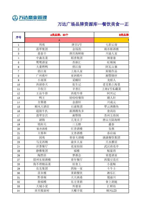 万达广场品牌分类