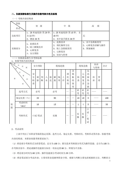 救生员考试项目