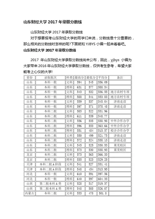 山东财经大学2017年录取分数线
