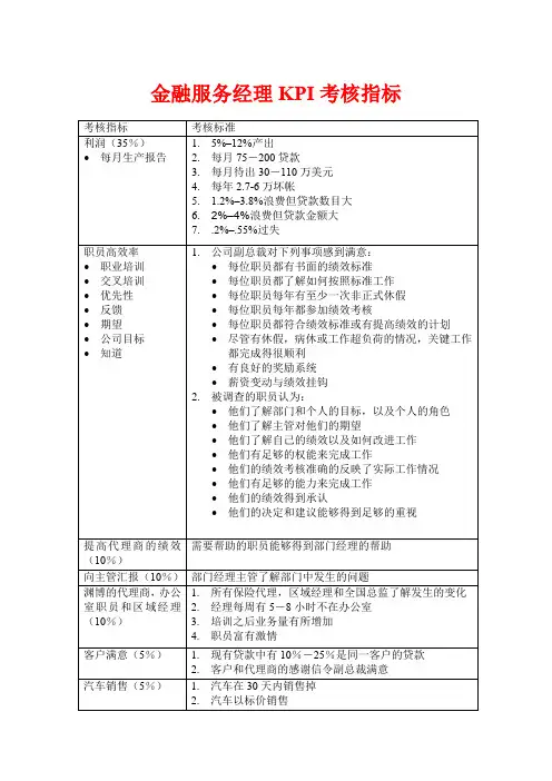金融服务经理KPI考核指标模板