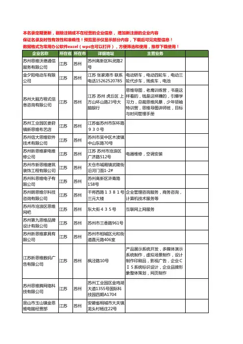 新版江苏省苏州思维工商企业公司商家名录名单联系方式大全117家