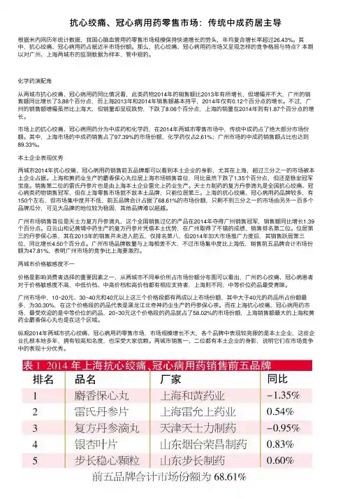 抗心绞痛、冠心病用药零售市场：传统中成药居主导