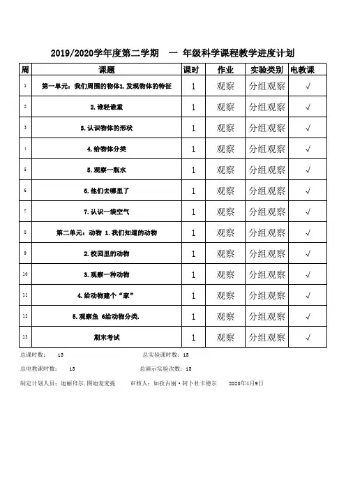 2019-2020学年第一学期小学一年级科学教学进度表