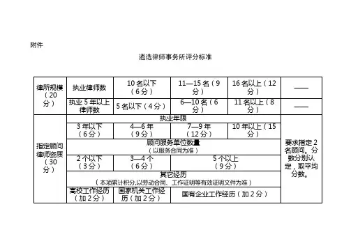 遴选律师事务所评分标准