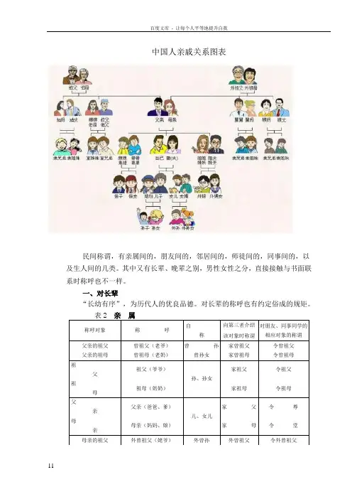 史上面的中国人亲戚关系图表