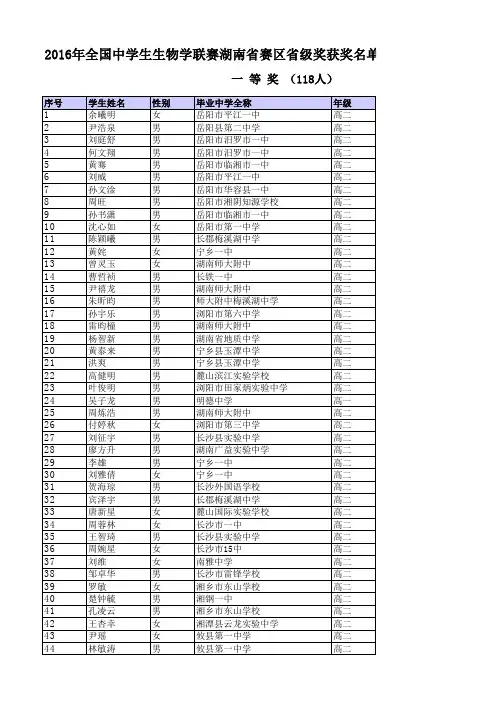 2016年全国中学生生物学联赛湖南省赛区省级奖获奖名单