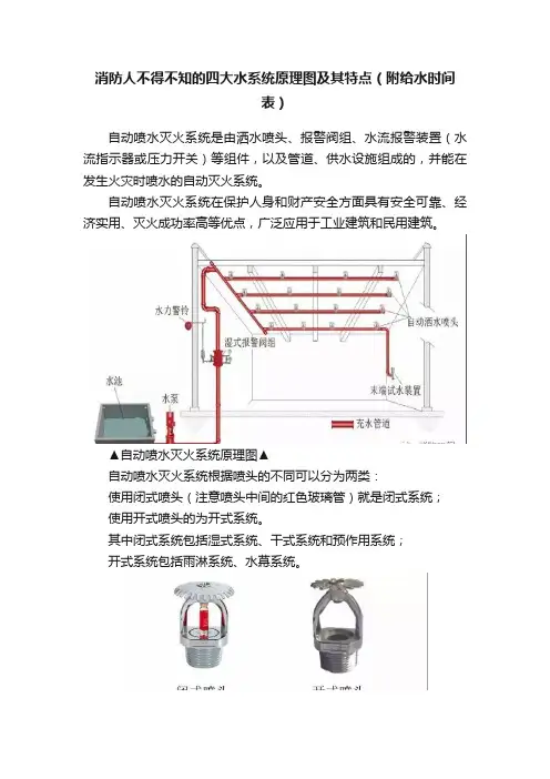 消防人不得不知的四大水系统原理图及其特点（附给水时间表）