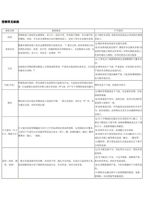 钢铁产品常见缺陷