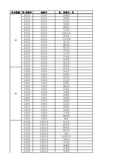 XXXX年全国城市省市县区行政级别对照表最新版.xls
