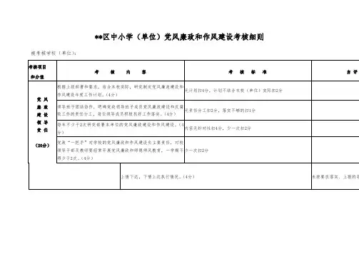 中小学党风廉政考核细则