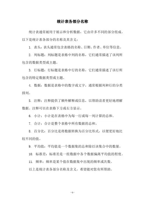 统计表各部分名称