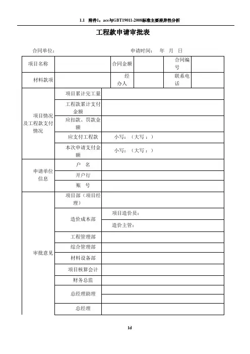 工程款、材料款审批表